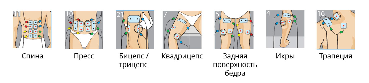 Программа электростимуляции для футболистов