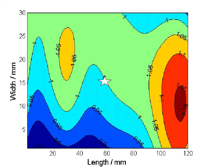 Система диагностики мышц