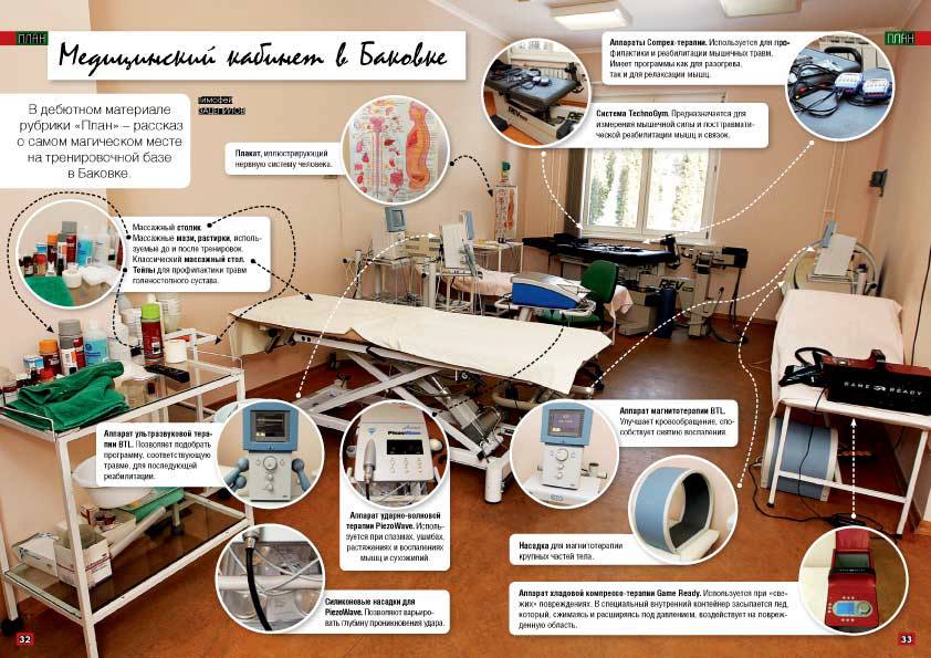 Game Ready и Compex в медицинском кабинете ФК Локомотив Game Ready и Compex в медицинском кабинете ФК Локомотив