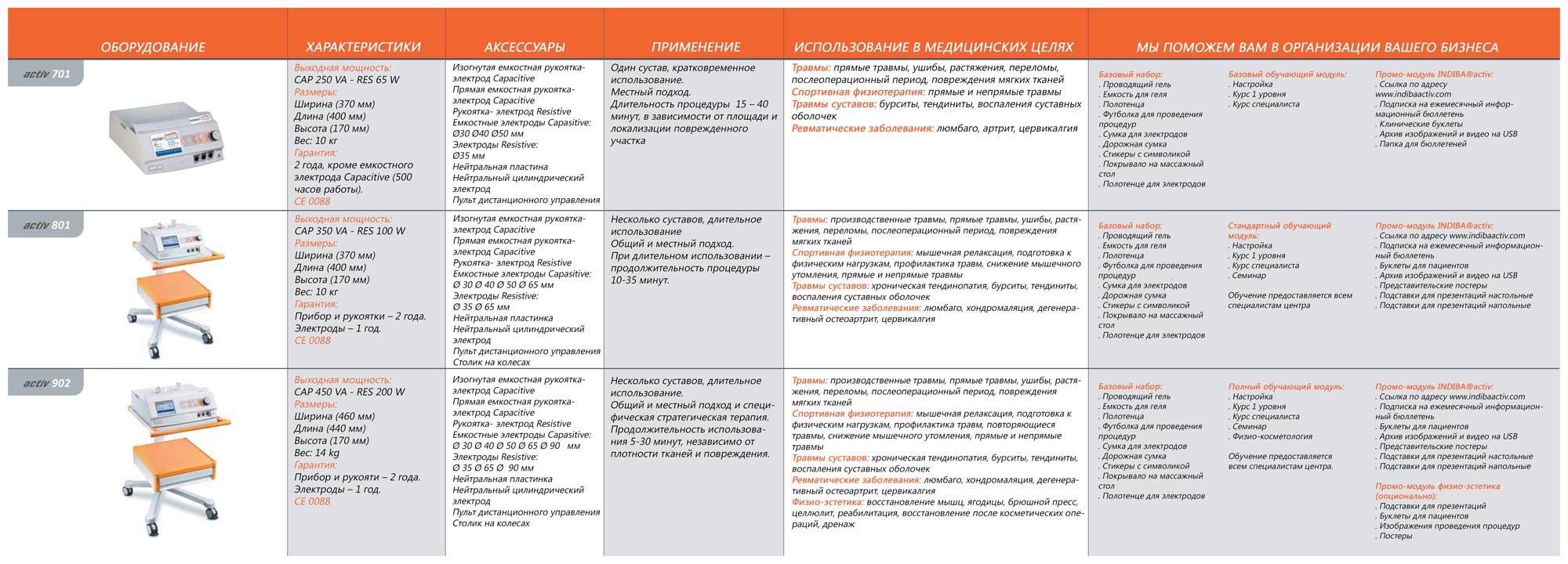 Сравнительная таблица аппаратов INDIBA Сравнительная таблица аппаратов INDIBA