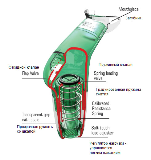 Устройство тренажера POWERbreathe Plus