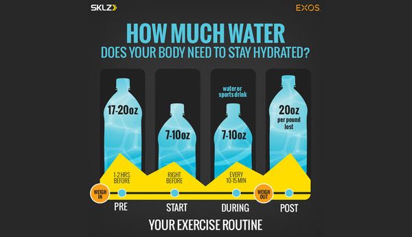 Советы SKLZ: как избежать обезвоживания