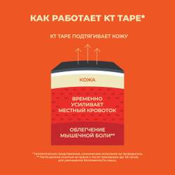 Кинезиотейп KT Tape PRO, синтетическая основа, 20 полосок 25 х 5 см, преднарезанный, цвет Sonic Blue