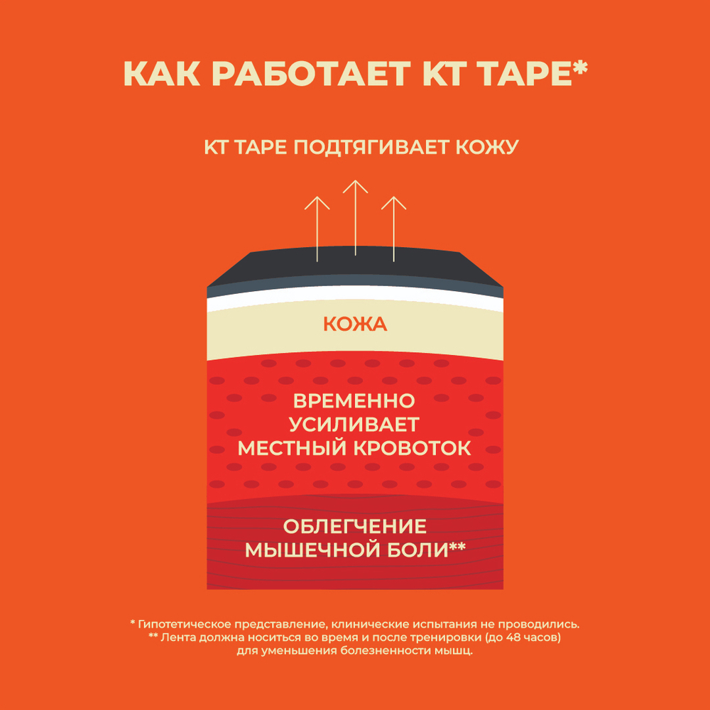 Кинезиотейп KT Tape Original, Хлопок, 150 полосок, 25 х 5 см, преднарезанный, цвет Черный