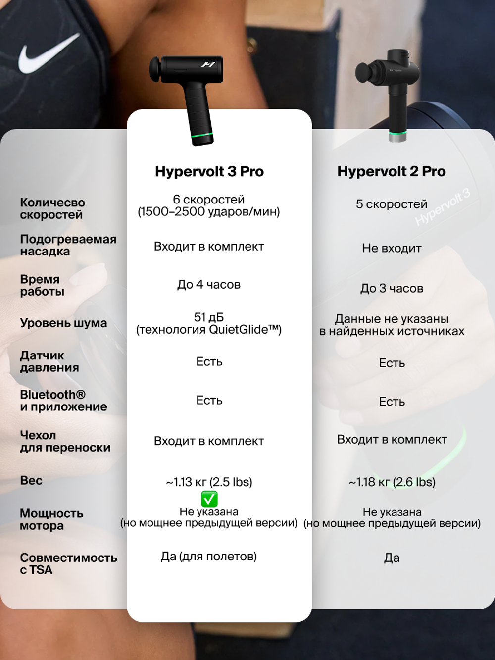 Перкуссионный массажер Hypervolt 3