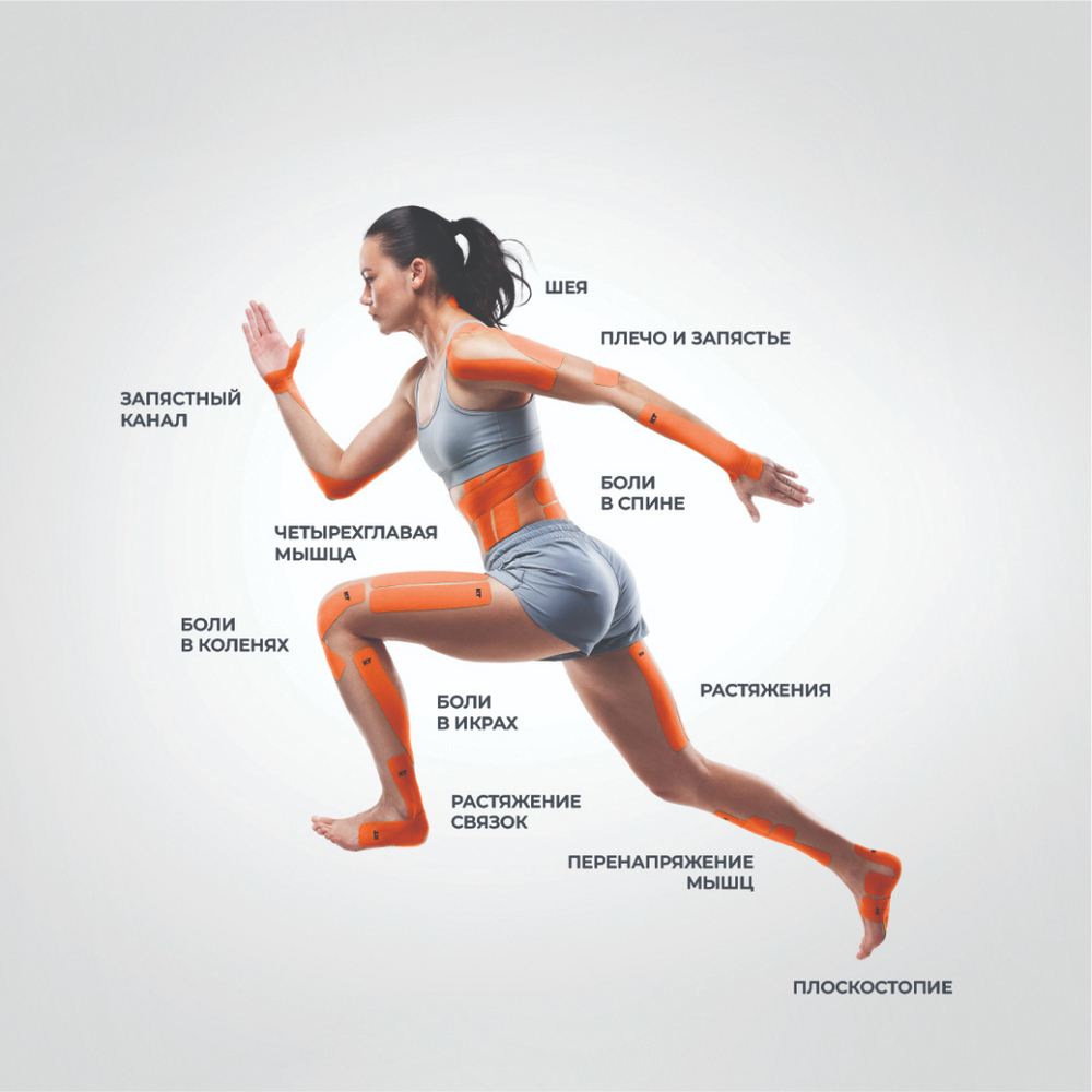 Кинезиотейп KT Tape PRO, синтетическая основа, 20 полосок 25 х 5 см, преднарезанный, цвет Solar Yellow